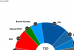 Prognozy rozkładu sił w Parlamencie Europejskim